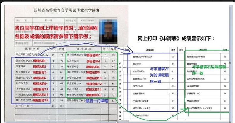 ؔ(ci)(jng)W(xu)P(gun)2023ϰԌW(xu)ԇƮI(y)Ո(qng)W(xu)ʿW(xu)λP(gun)(xing)֪ͨ