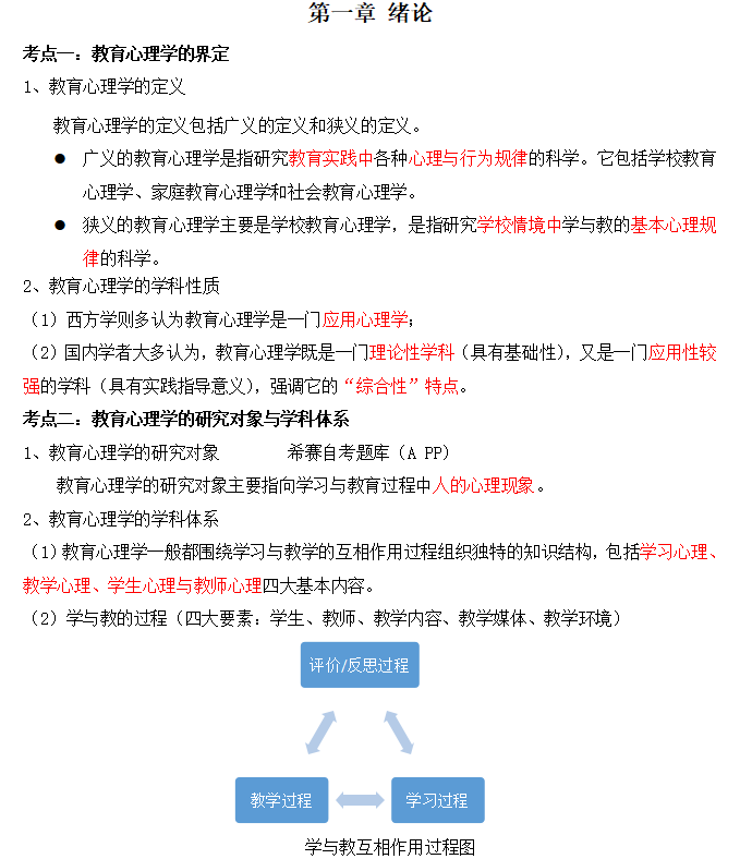 2023ɶԿ00882W(xu)ǰW(xu)俼Y