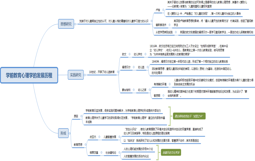 2023ɶԿ00882W(xu)ǰW(xu)俼Y