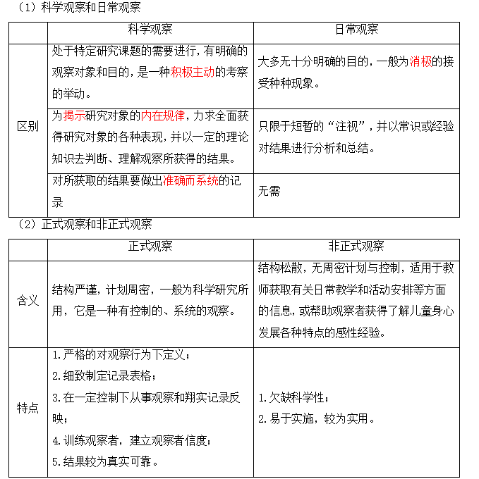 2023ɶԿ00882W(xu)ǰW(xu)俼Y