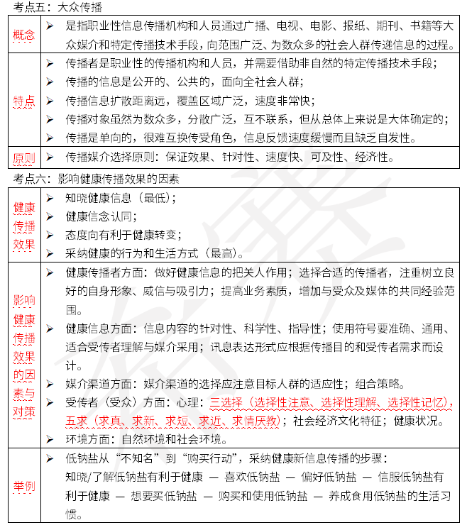 2023ɶԿ00488W(xu)俼Y