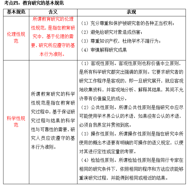 2023ɶԿ00456ƌW(xu)о俼Y