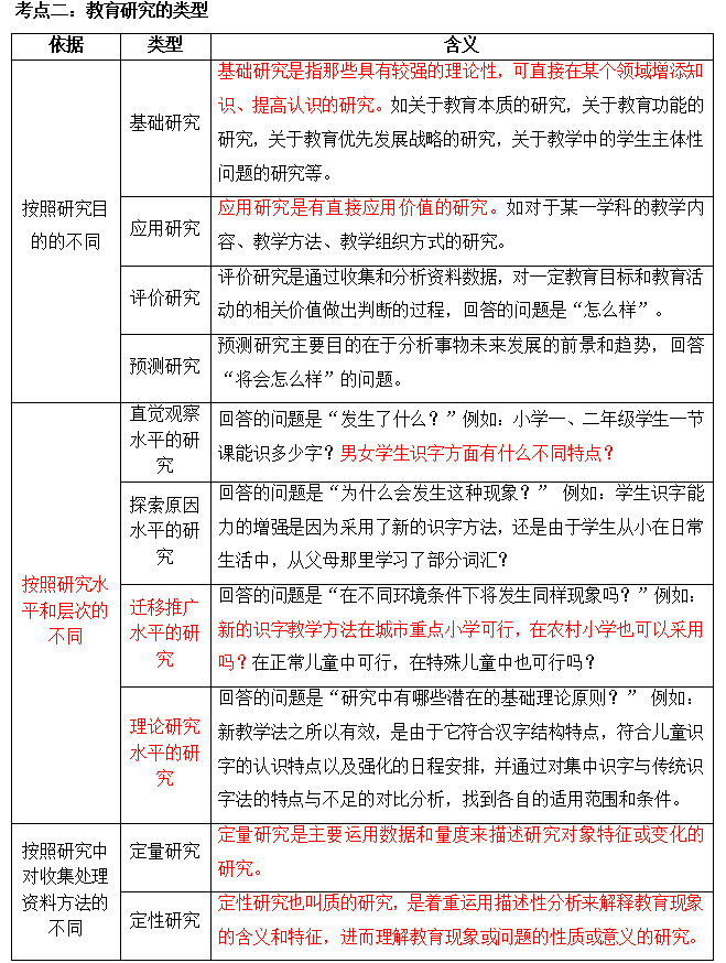2023ɶԿ00456ƌW(xu)о俼Y