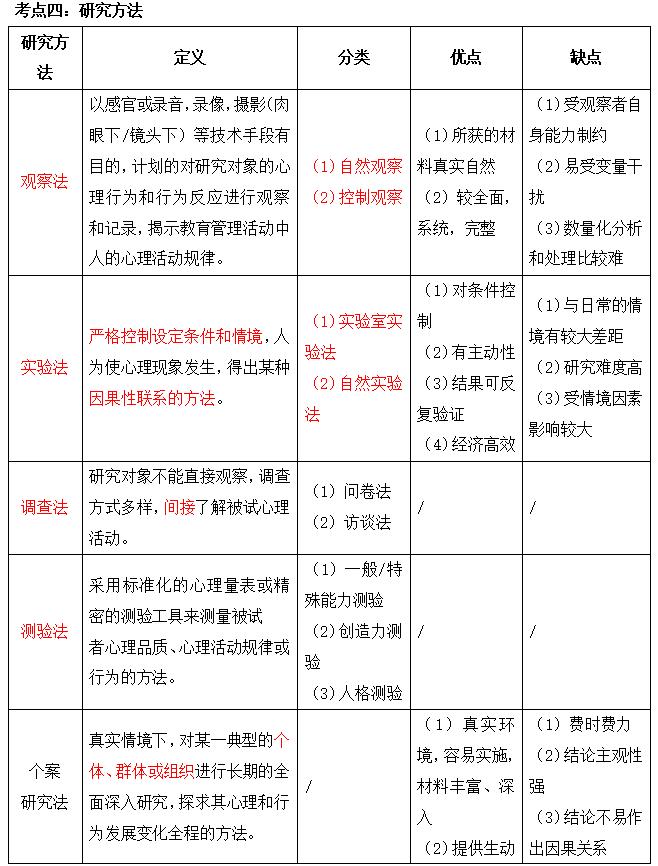 2023ɶԿ00455W(xu)俼Y