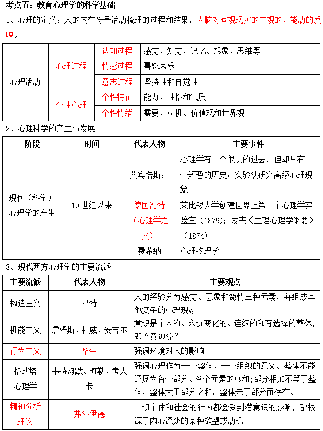 2023ɶԿ00455W(xu)俼Y