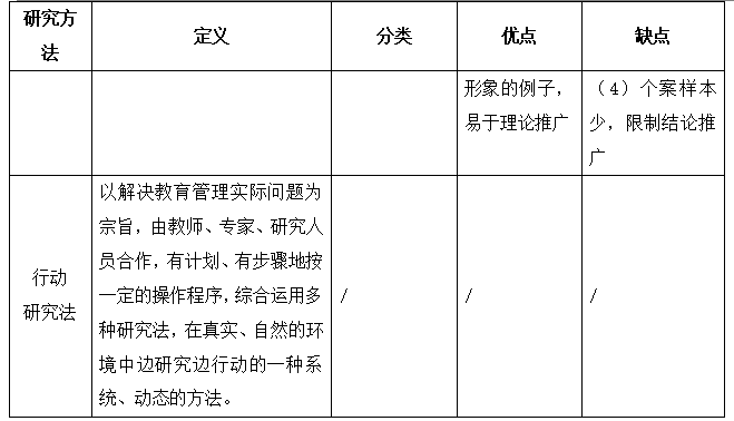 2023ɶԿ00455W(xu)俼Y